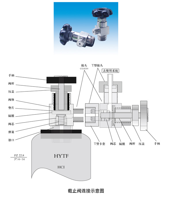 氯化氫鋼瓶專用截止閥連接示意圖
