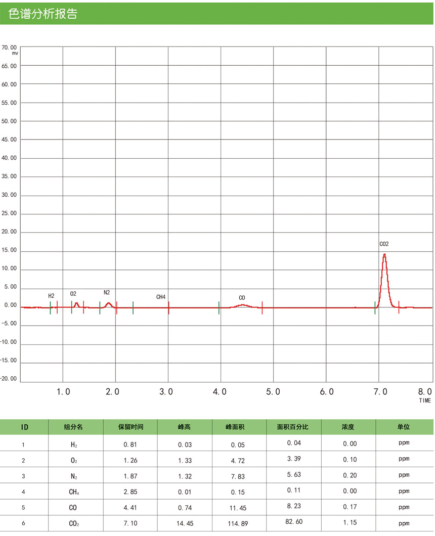 電子級氯氣色譜分析報告