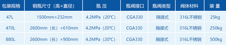 氯化氫氣體包裝規(guī)格